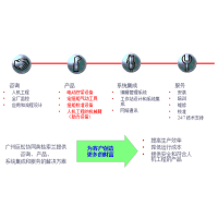 英格索兰项目